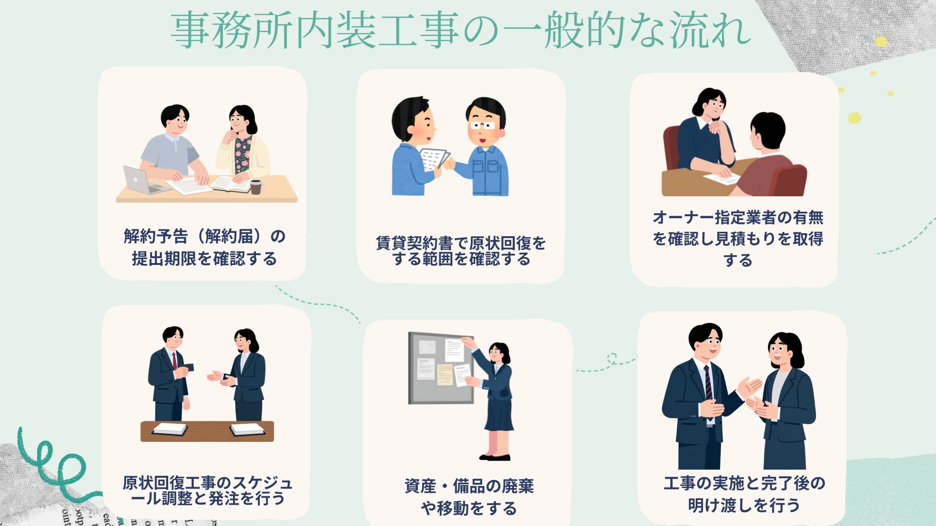 オフィス原状回復の流れと期間