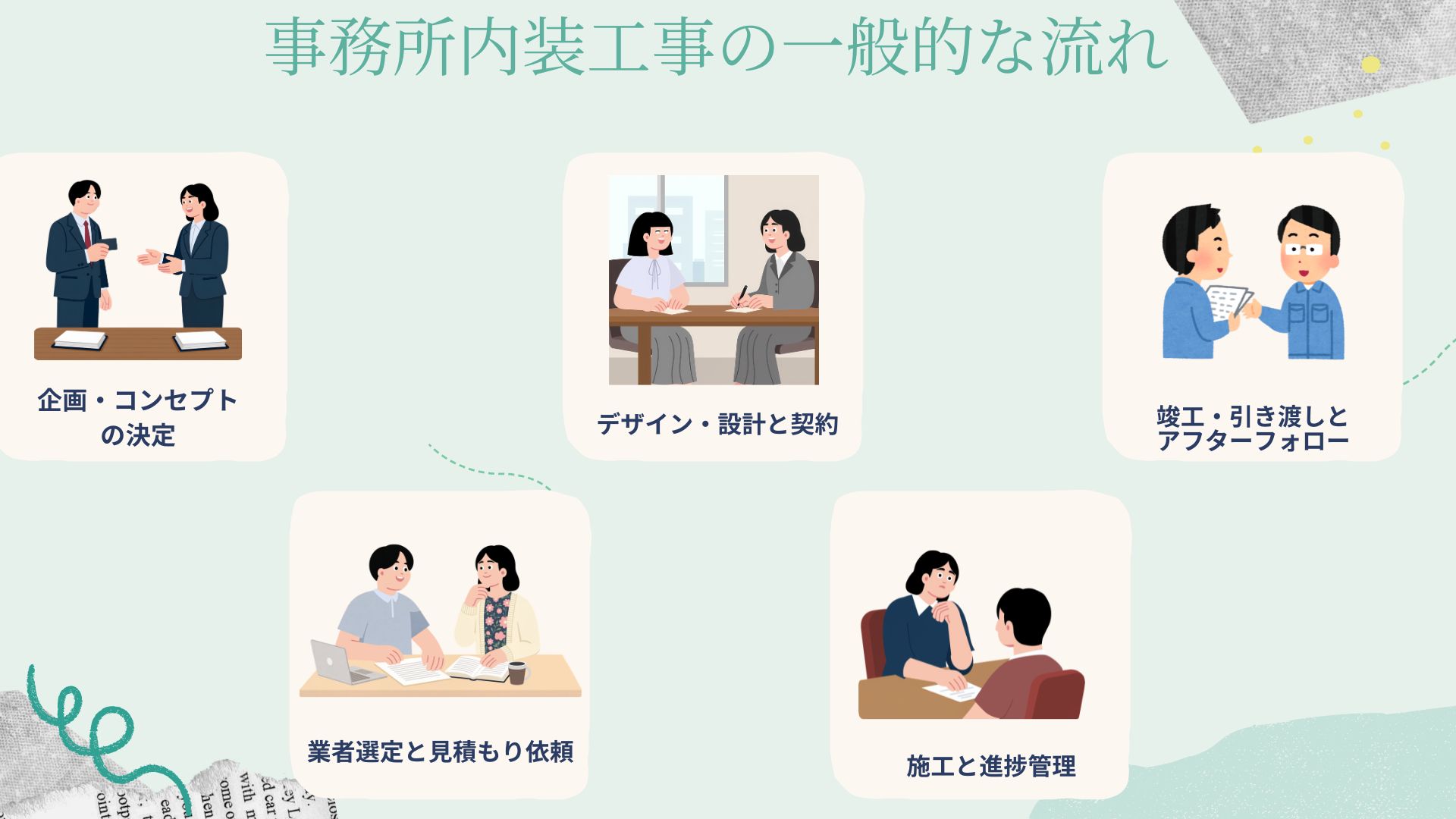 事務所内装工事の一般的な流れ